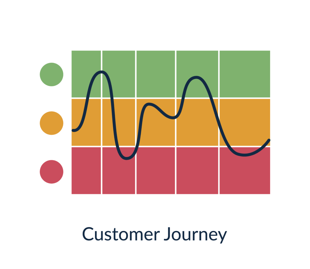 Customer Experience Management By Business Markers