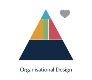 BusinessMarkers Tool - Organizational Design