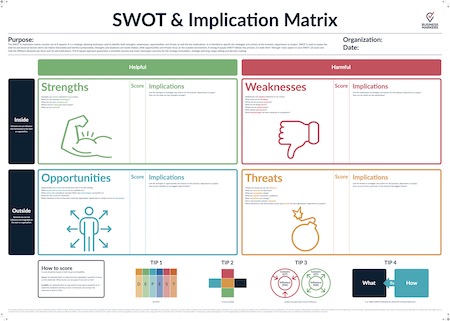 SWOT & Implication Matrix - Business Markers