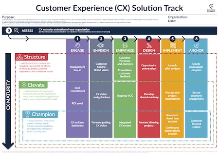 Customer Experience Solution Track - Business Markers